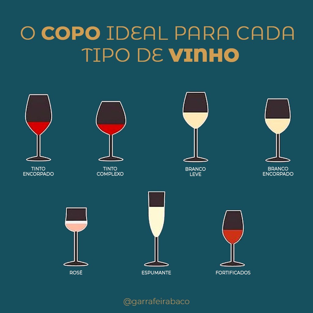 O copo ideal para cada Tipo de Vinho. | Blog Garrafeira Baco